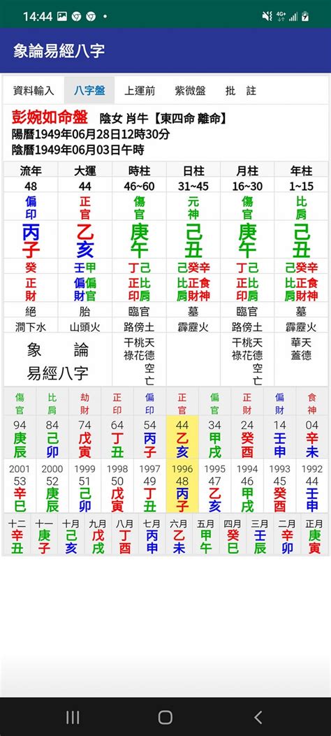 象論易經八字